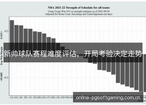 新帅球队赛程难度评估，开局考验决定走势